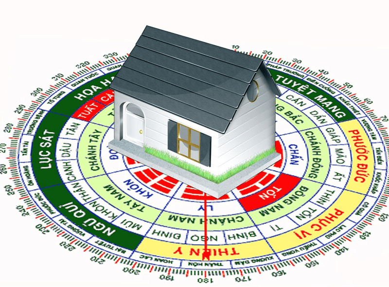 Cách Tính Tuổi Xây Nhà: Hướng Dẫn Kim Lâu, Hoang Ốc & Tam Tai Đầy Đủ