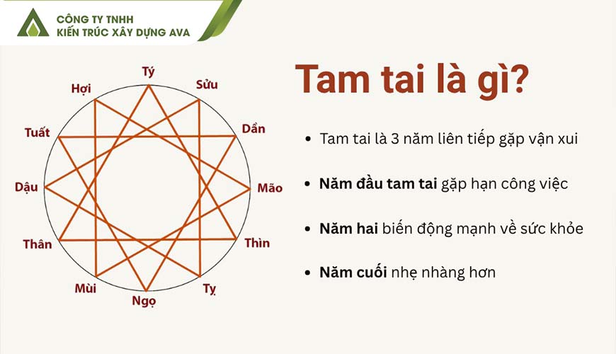 Phạm Tam Tai Có Nên Xây Nhà Không? Bảng Tra 2025–2029 & Giải Pháp Hóa Giải