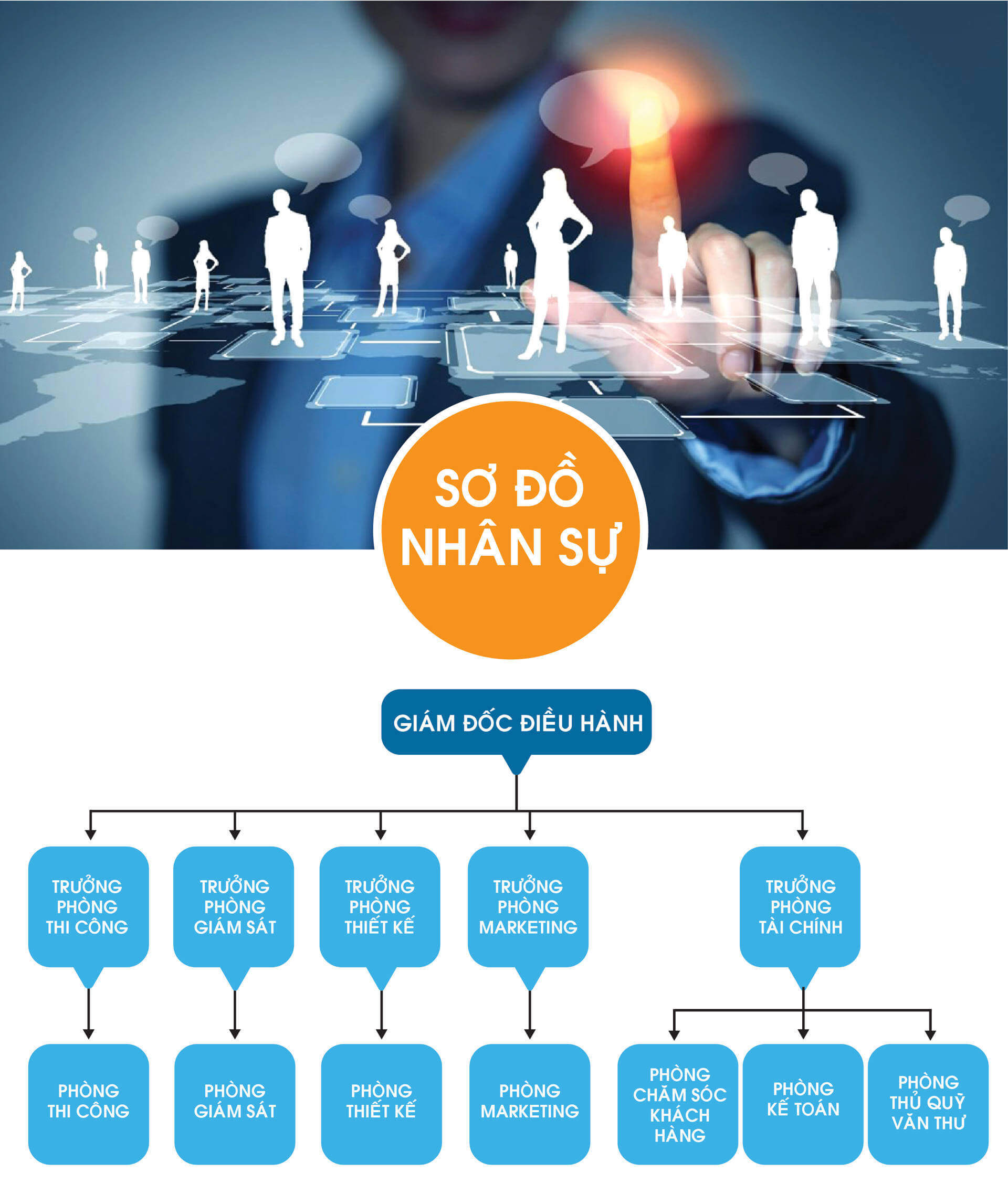 sơ đồ nhân sự sơ đồ nhân sự