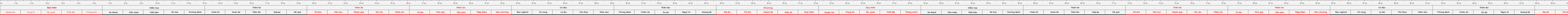 Thước lỗ ban